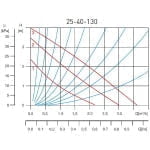 Pompa de circulatie pentru apa potabila, 25-40 130, Ferro - imagine 2