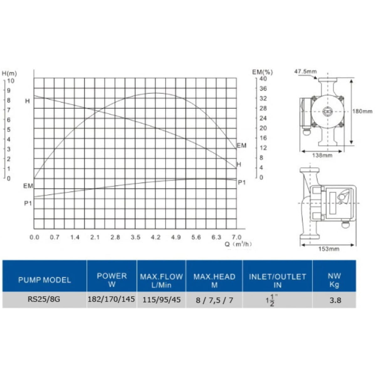 Pompa de circulatie pentru apa potabila, 180 mm, RS 25/8G, Everpro - imagine 3