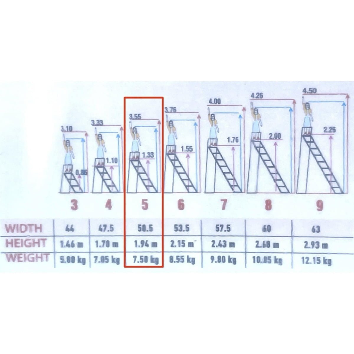 Scara, metalica, 5+1 trepte, 120kg/193 cm - imagine 2