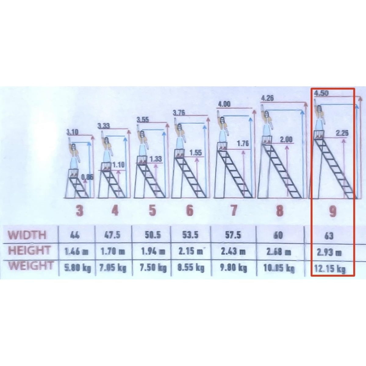 Scara, metalica, 9+1 trepte, 293 cm - imagine 2